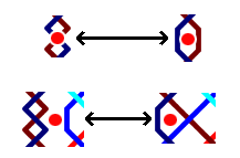 Method grid editor operations, the red dot shows where to click.